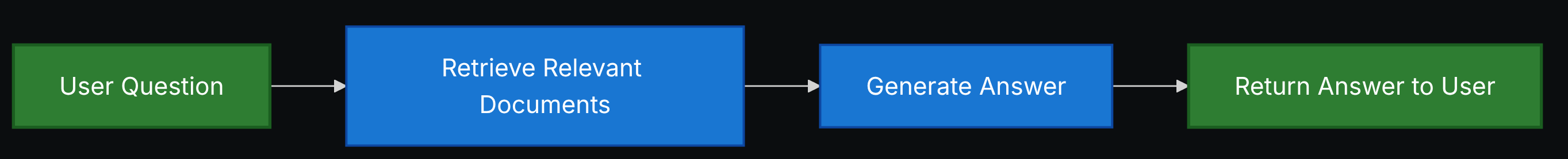 Схема 2-Step RAG