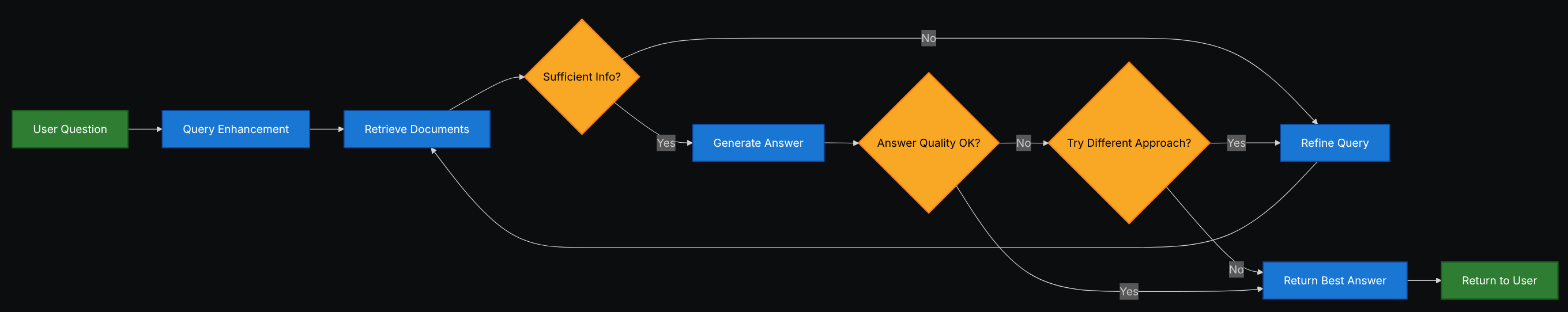 Схема Hybrid RAG